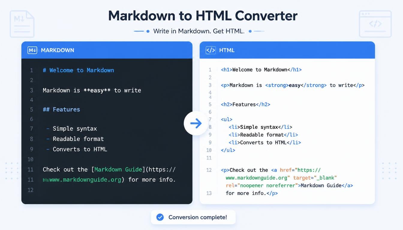 Markdown to HTML Converter: Turn Simple Markdown into Clean HTML